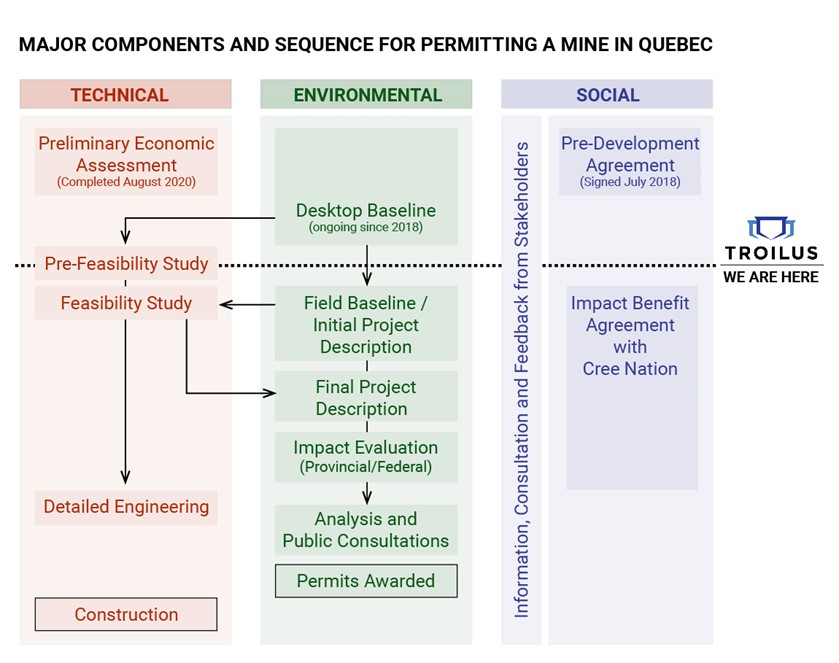 Environmental Management Graph
