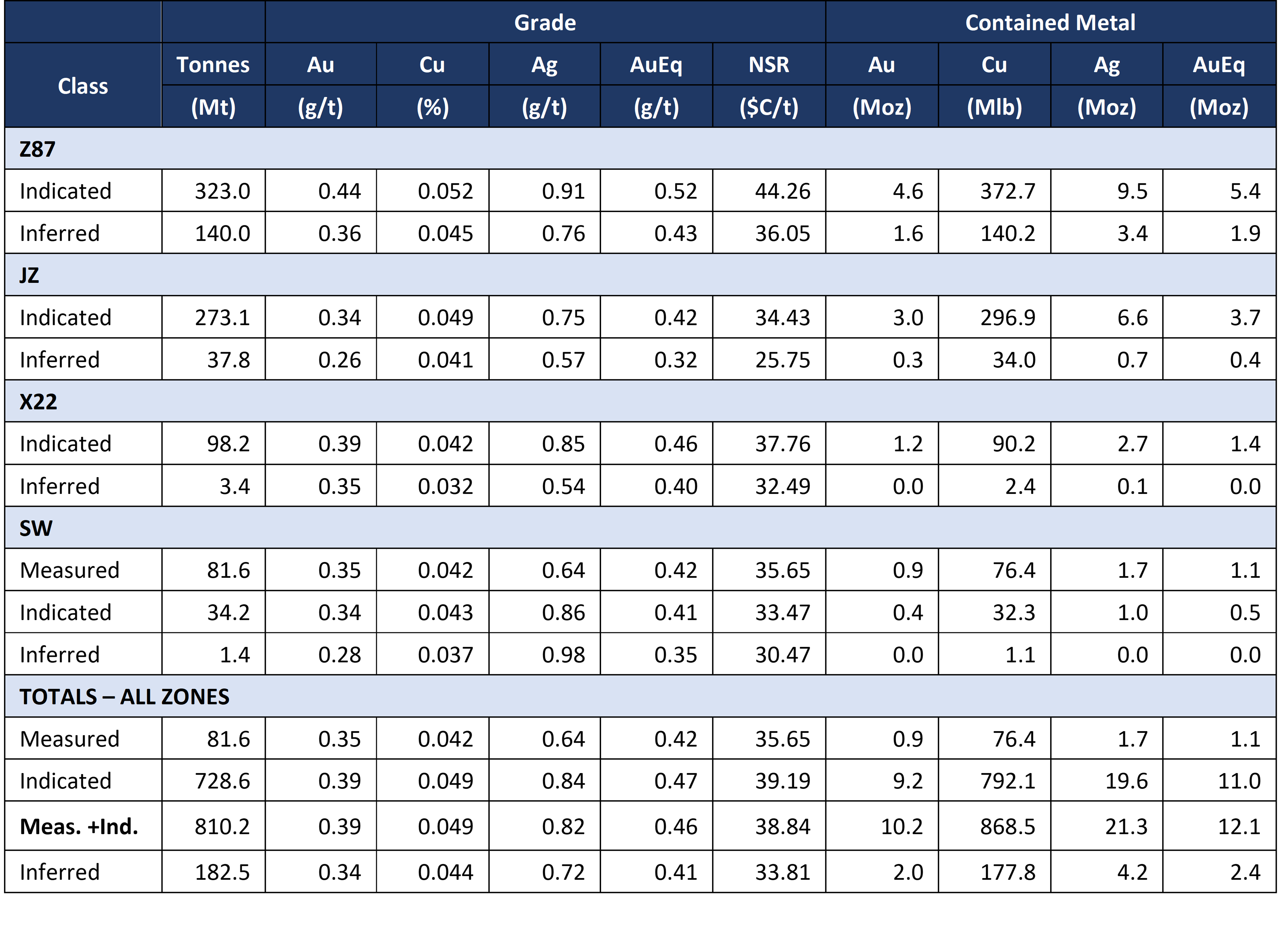 Mineral Resource Estimate