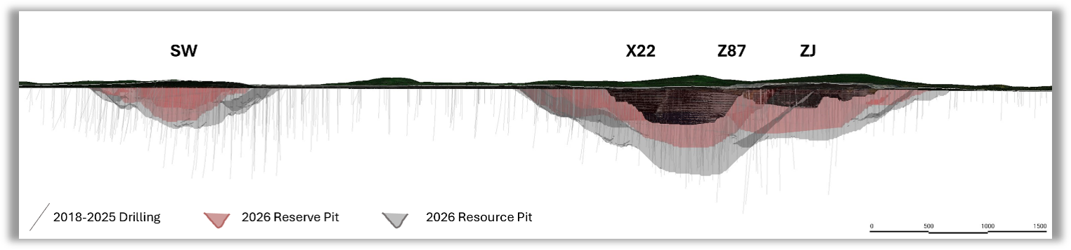 2026 Technical Report Resource & Reserve Pits