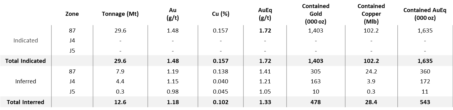 Figure 5 table of results