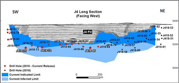 Figure 3: Longitudinal section showing drill hole pierce points