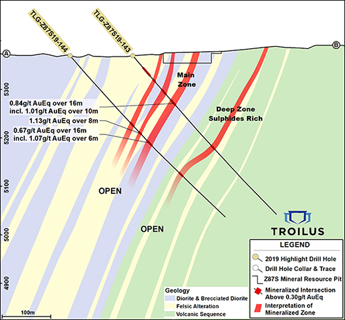 Section 12600; Mineralization Extended 300m South West