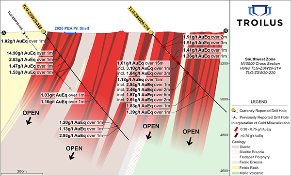 Figure 4 - Section N10000; View of drill holes TLG-ZSW20-220 and TLG-ZSW20-214