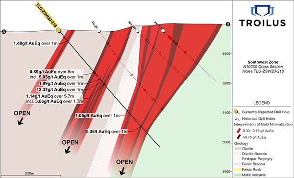 Figure 3 - Section N10300; View of drill hole TLG-ZSW20-218