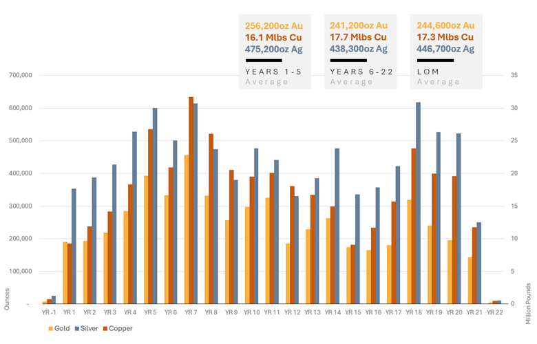 A graph of different colored bars Description automatically generated